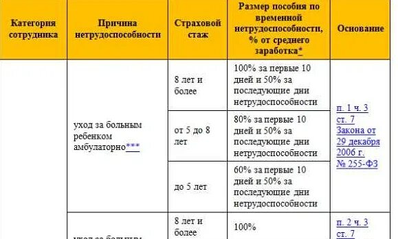 Сколько можно находиться сроки