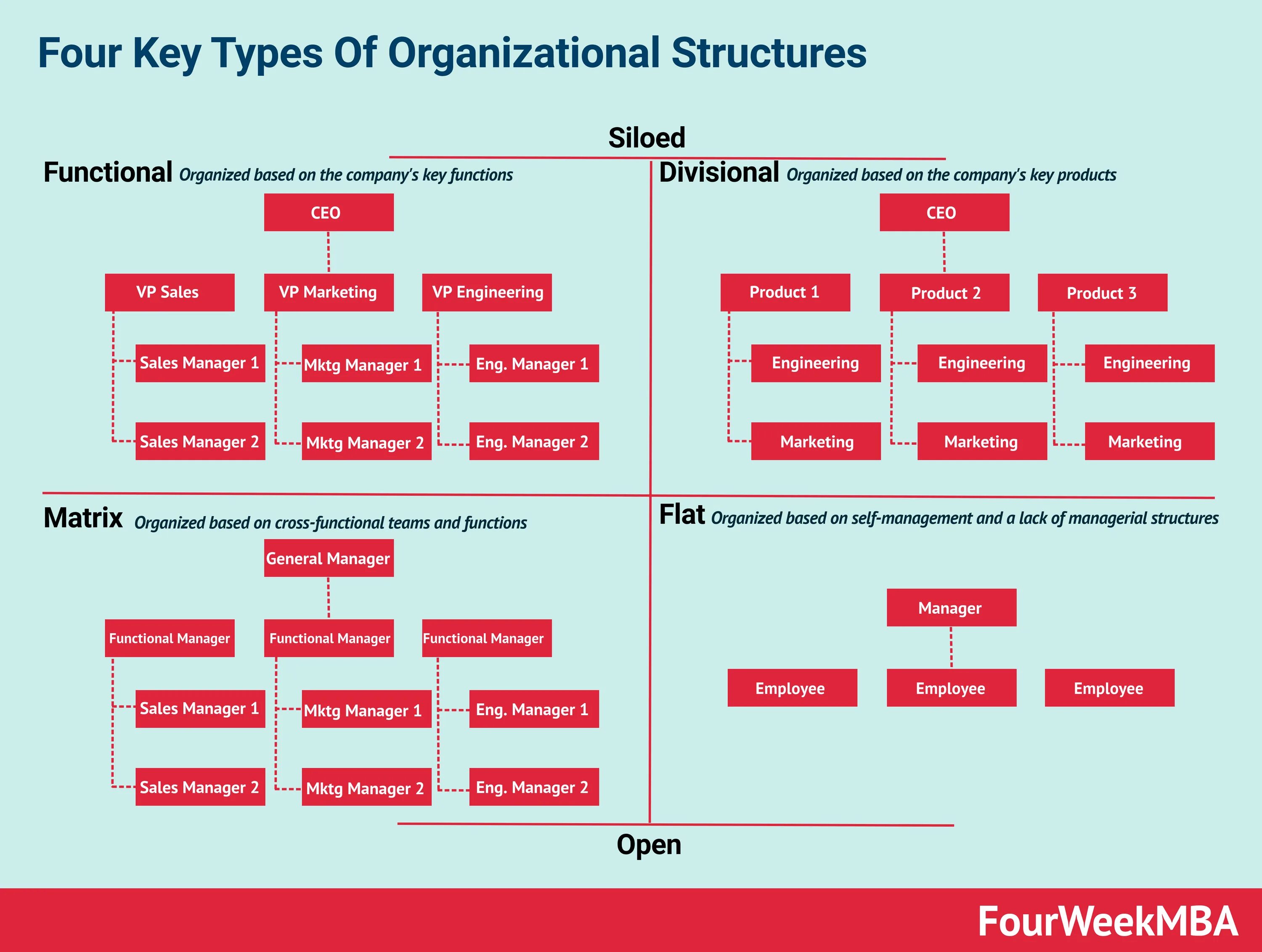 Type randomstring type. Nike Matrix structure. Nike Organization structure Chart. Организационная структура компании Nike. Организационная структура компании Nike схема.