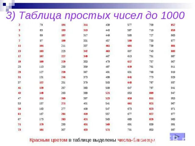Картинки ЦИФРЫ КРАТНЫЕ 100