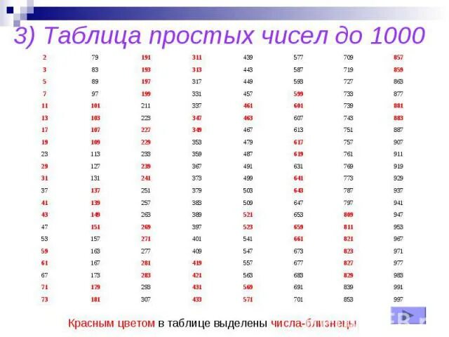 Нечетные числа до 1000