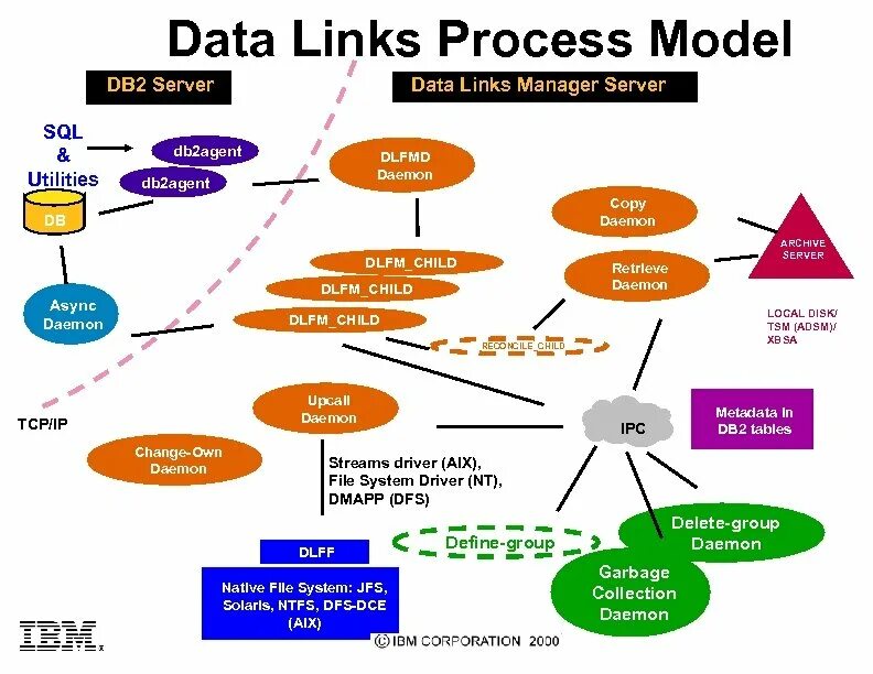 Link technology. Datalink что такое форум.