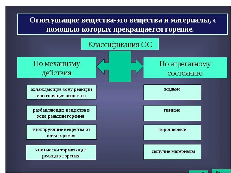 Огнетушащие вещества и средства. Основные виды огнетушащих веществ. Классификация огнегасительных веществ. Классификация пожаров и огнегасительные вещества.