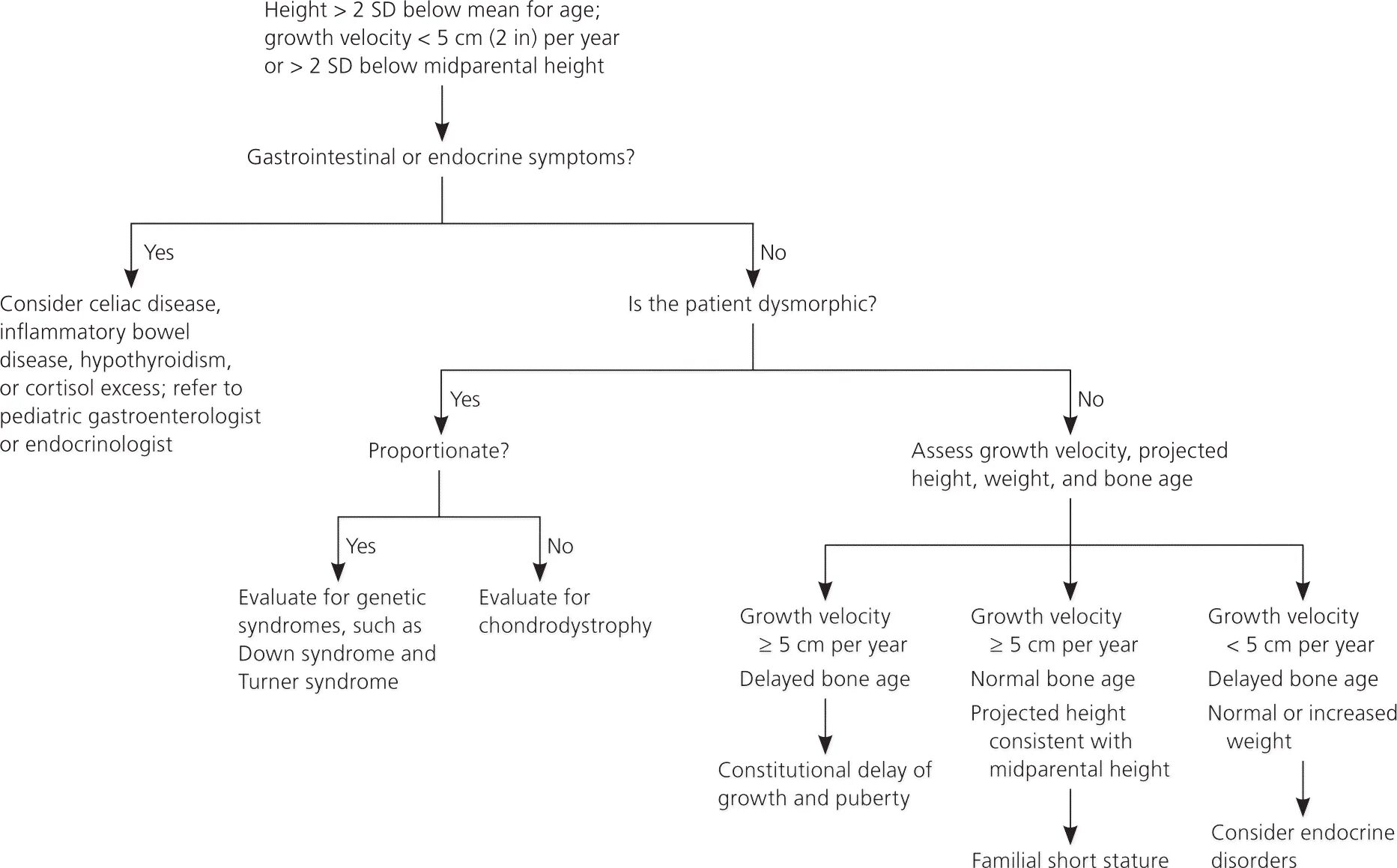 Below mean. Neuropathy diagnosis. Peripheral neuropathy MRI.