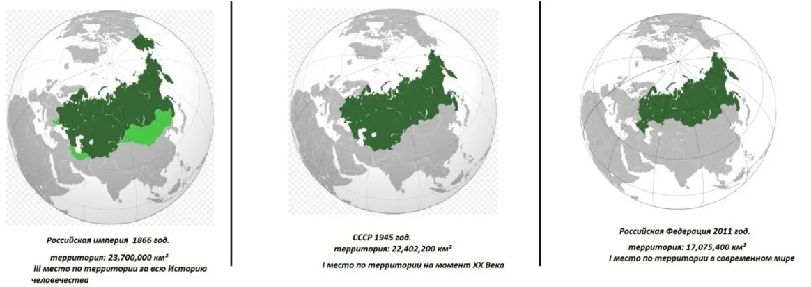 Российская империя размер территории