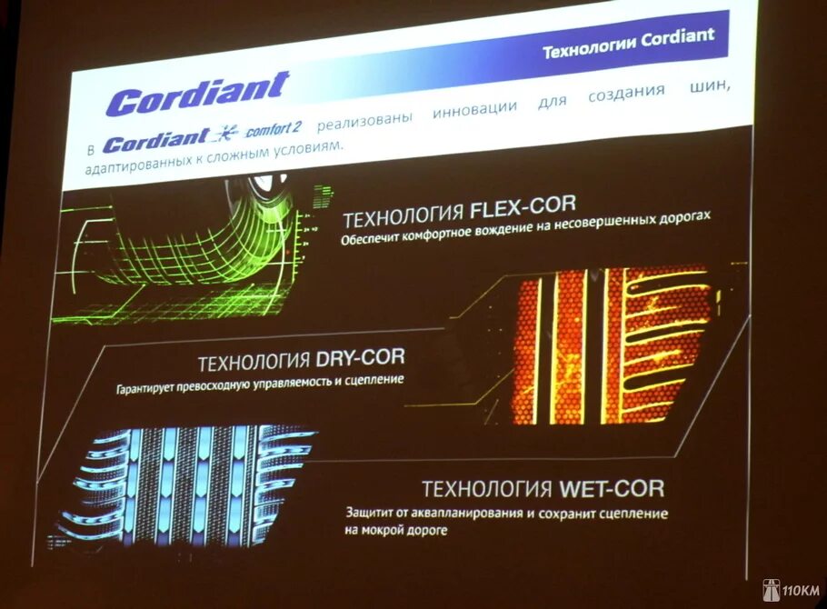 Тест шин cordiant. Евромарка Кордиант Comfort 2. Тест Кордиант. Кордиант сервисные программы. Cordiant Gravity евромаркировка.