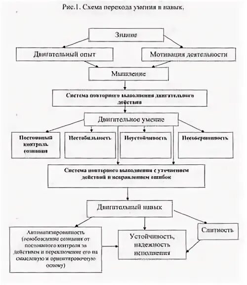 Составьте схему которая обеспечит наглядность вашего сообщения