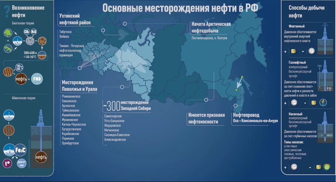 Месторождения нефти в России на карте. Крупнейшие нефтяные месторождения России на карте. Крупные месторождения нефти в России на карте. Карта нефтегазовых месторождений России. Местоположение нефти