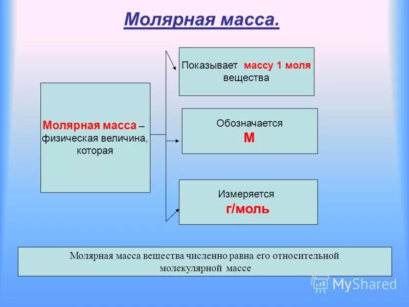 Молярная масса 0 032. Моль молярная масса. Молярная масса физ величина. Моль – единица количества вещества. Молярная масса. Молярная масса это физическая величина.