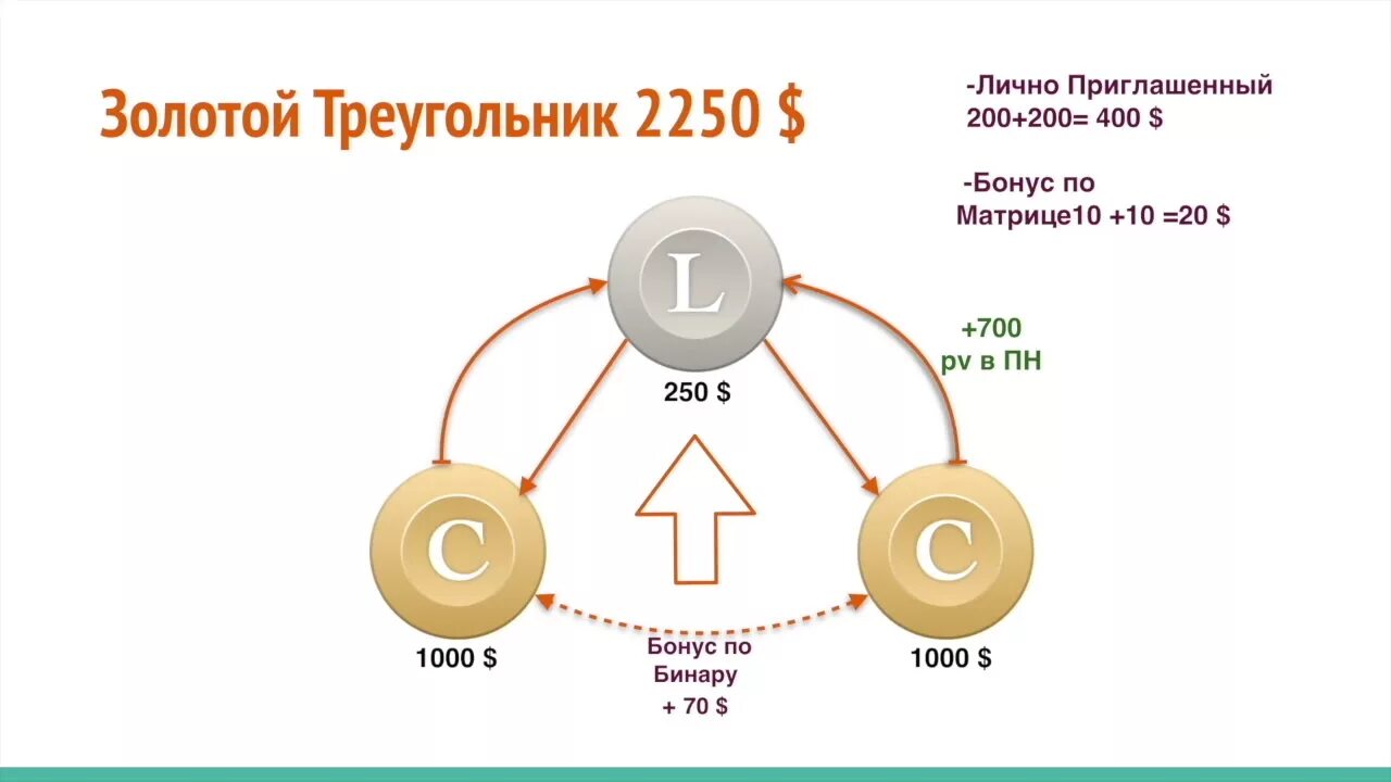 Золотой треугольник сайт. Золотой треугольник. Золотой треугольник (наркоторговля). Бинарный маркетинг золотой треугольник. Золотой треугольник наркобизнес на карте.