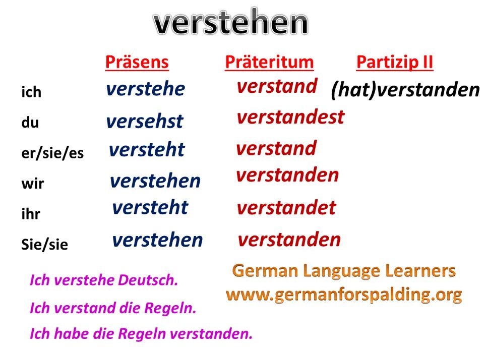 Ich verstehe das nicht. Спряжение глагола verstehen. склонение глагола verstehen в немецком. спряжение глагола verstehen в немецком языке. проспрягайте глаголы verstehen.