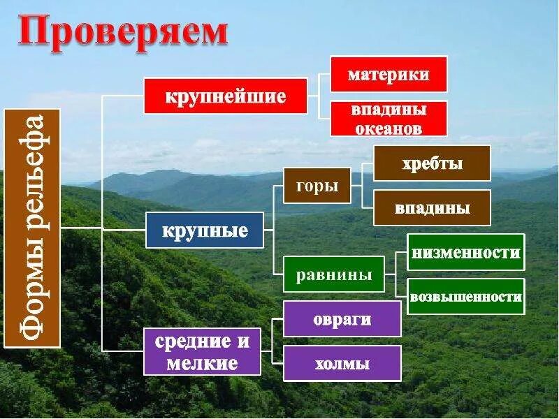 Образование 5 гор. Разнообразие рельефа. Разнообразие рельефа земли. Рельеф земли горы и равнины. Что такое рельеф в географии.