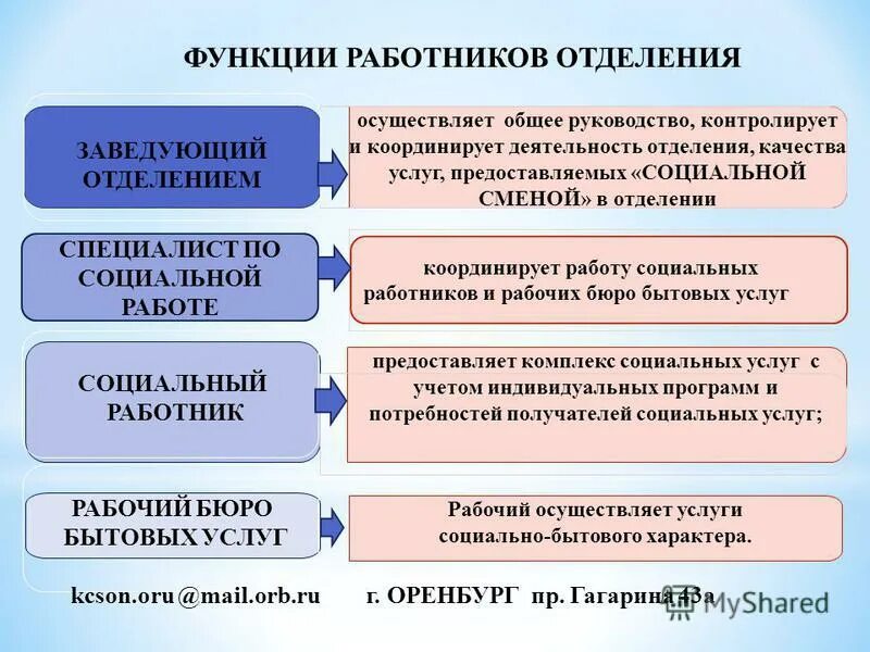 Основные рабочие функции