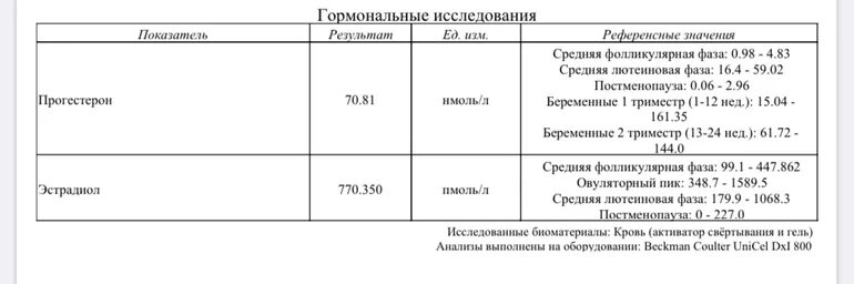 17 он прогестерон фазы