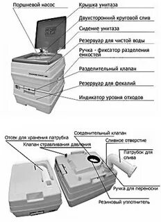 Домашний биотуалет инструкция