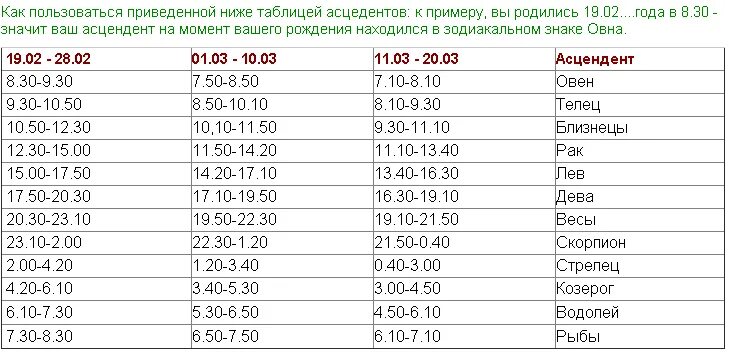 Как понять какой ацедеет. Таблица асцендента. Как узнать свой Асцендент. Асцендент по дате рождения. Рассчитать асцендент по гороскопу дате рождения