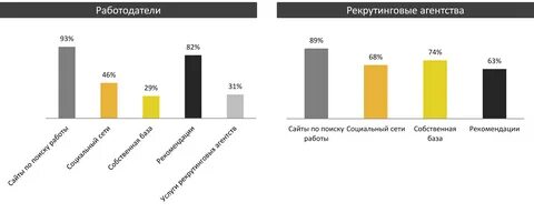 Рейтинг кадровых агентств