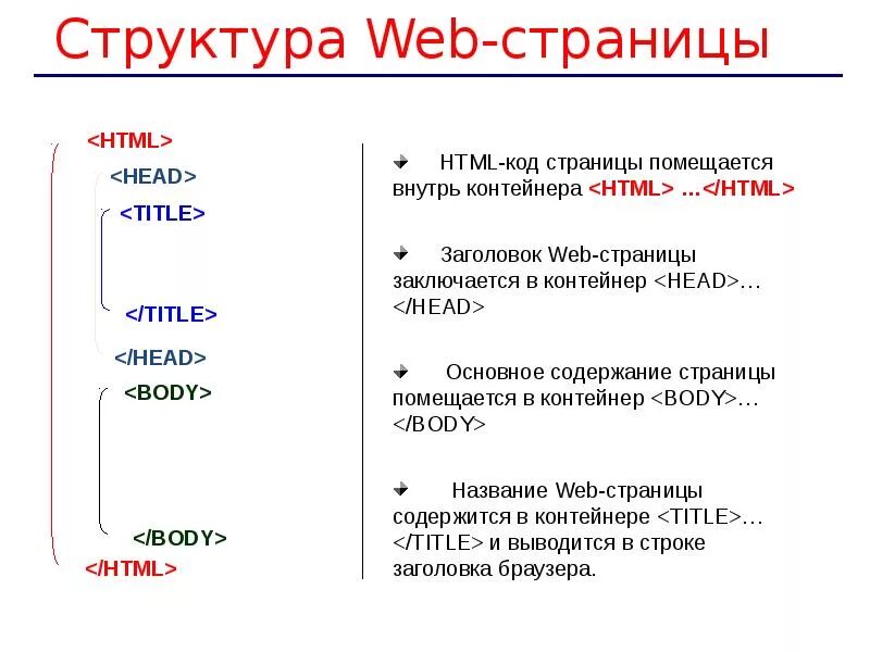 Страница состоять