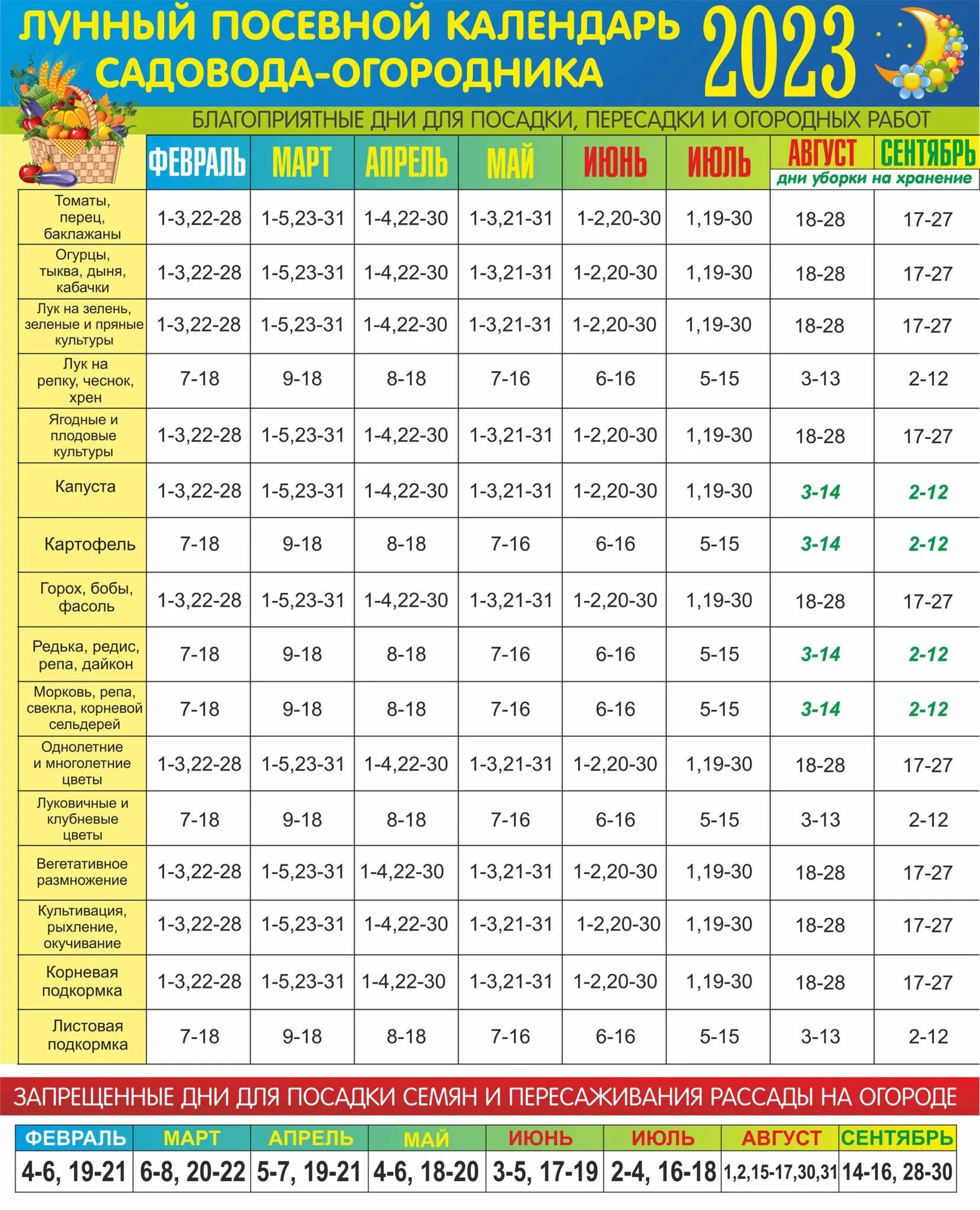 Лунный посевной календарь на 2022 год. Лунно посадочный календарь на февраль 2024 года. Лунный календарь дачника на 2023. Лунный календарь на 2021г для садоводов и огородников. Посевной посевной календарь для кировской обл.