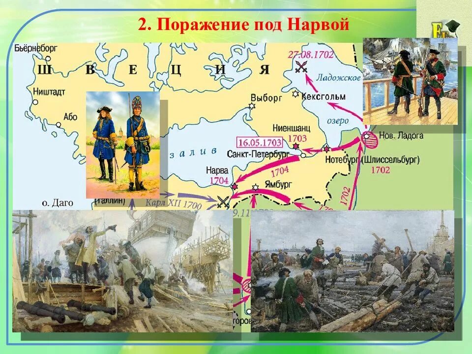 Поражение Нарва 1700-1721.