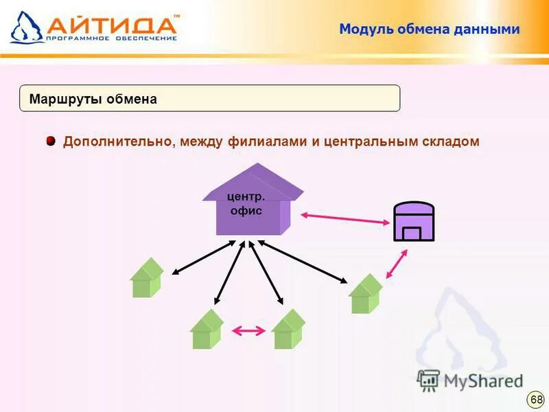 между филиалами. Vpn туннель между офисами схема. между филиалами. L2 коммутатор cisco на схеме. залоговые операции.