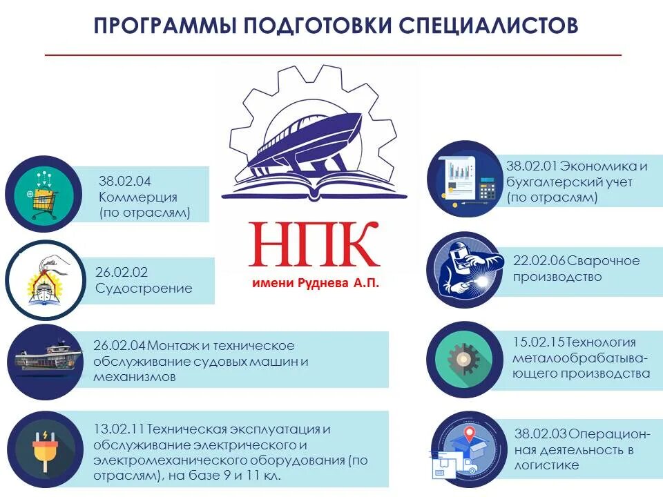 Нижегородский политехнический колледж им. Логотип нефтеюганский политехнический колледж. Политехнический колледж нижний новгород сормово. Политехнический колледж нижний новгород сормово. Нижегородский политехнический колледж имени.