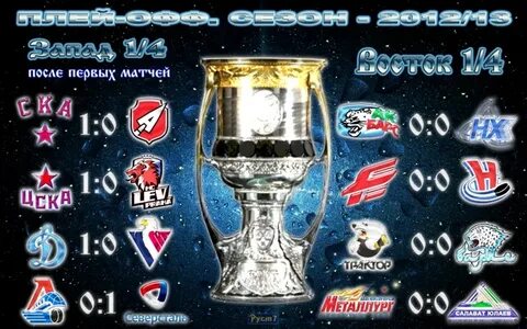 Плей офф кубка гагарина 24 год