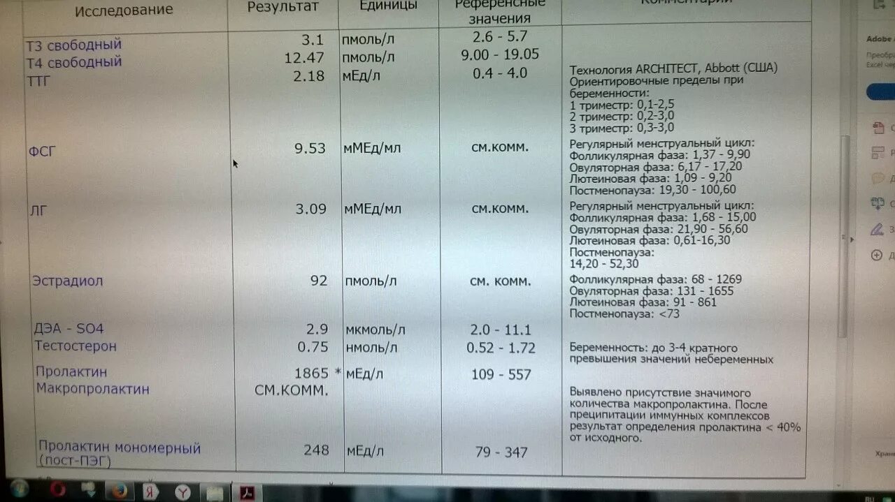 Пэг пролактин. Мономерный пролактин. Пролактин и макропролактин. Мономерный пролактин анализ. Пролактин мономерный норма у женщин.