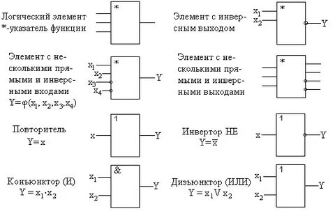 Схемы основных логических элементов