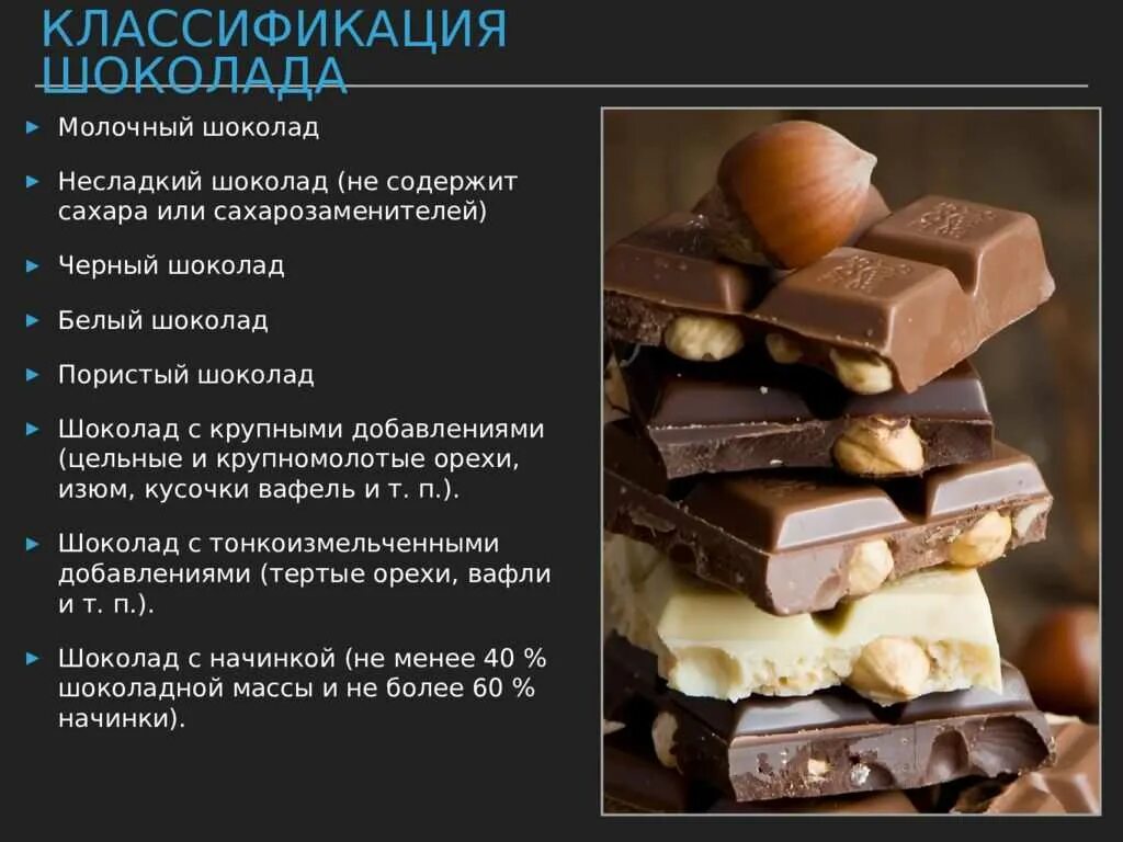 Классификация шоколада. Классификация видов шоколада. Ассортимент шоколада. Разные виды шоколада. Состав более качественного шоколада