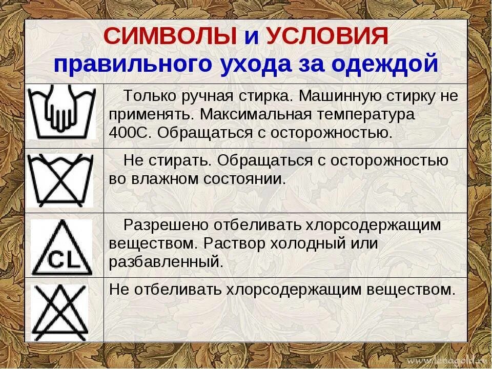 Уход за хлопком. Символы по уходу. Памятка по уходу за одеждой. Символы ухода за одеждой. Памятка по уходу за тканями.