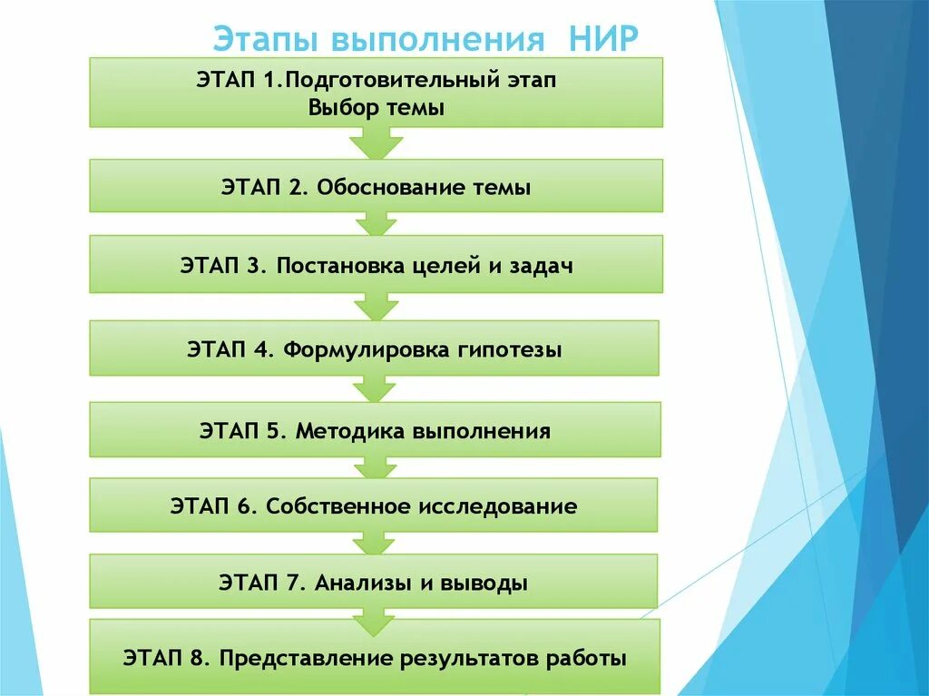 Исследовательско подготовительный этап. Этапы проведения научно-исследовательских работ. Этапы выполнения научно-исследовательской работы. Стадии научной работы. Этапы выполнения НИР.