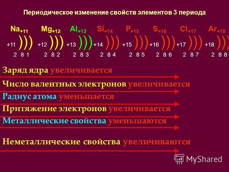 Ряд металлических свойств