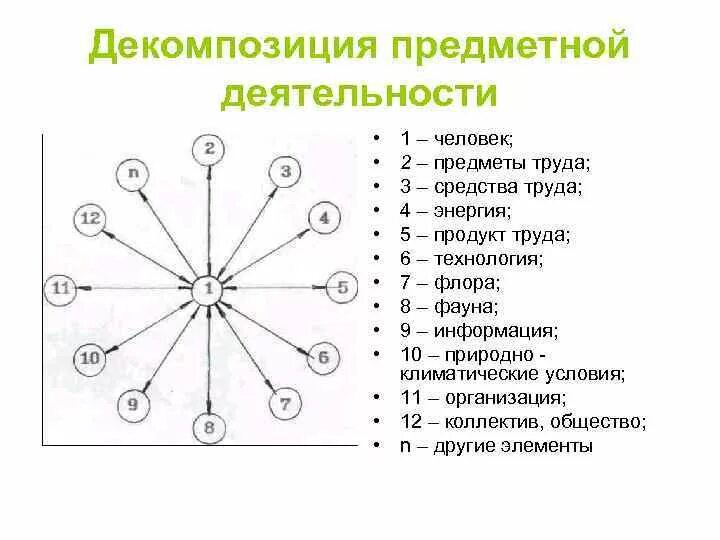 Декомпозиция целей. Декомпозиции деятельности это. Декомпозиция стратегических целей пример. Декомпозиция системы. Декомпозиции деятельности это.