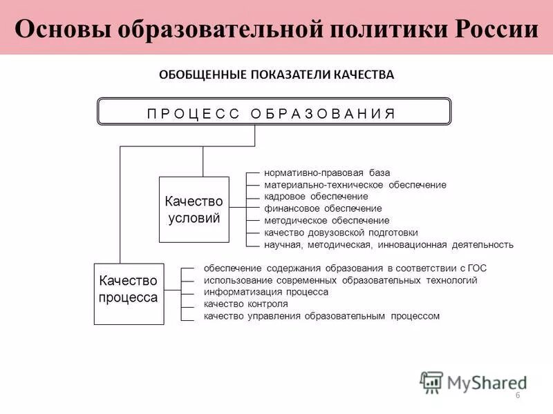 Основы образовательной политики