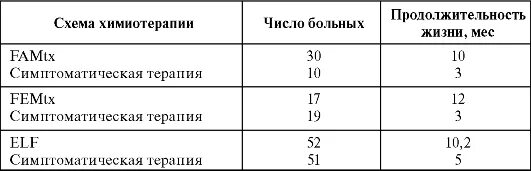 Схемы химиотерапии. Схема TC химиотерапия. ТС схема химиотерапии. Схема ТС при химиотерапии.