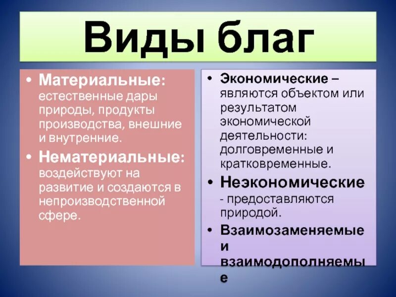 Материальные экономические блага. Материальные и нематериальные блага. Виды нематериальных благ. Материальные и нематериальные виды. Типы материальных благ.