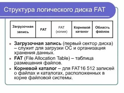Лучшая файловая система для ssd