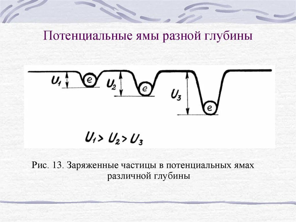 Две потенциальные ямы. Потенциальный ящик. Потенциальная яма рисунок. Ширина потенциальной ямы. Потенциальная яма.