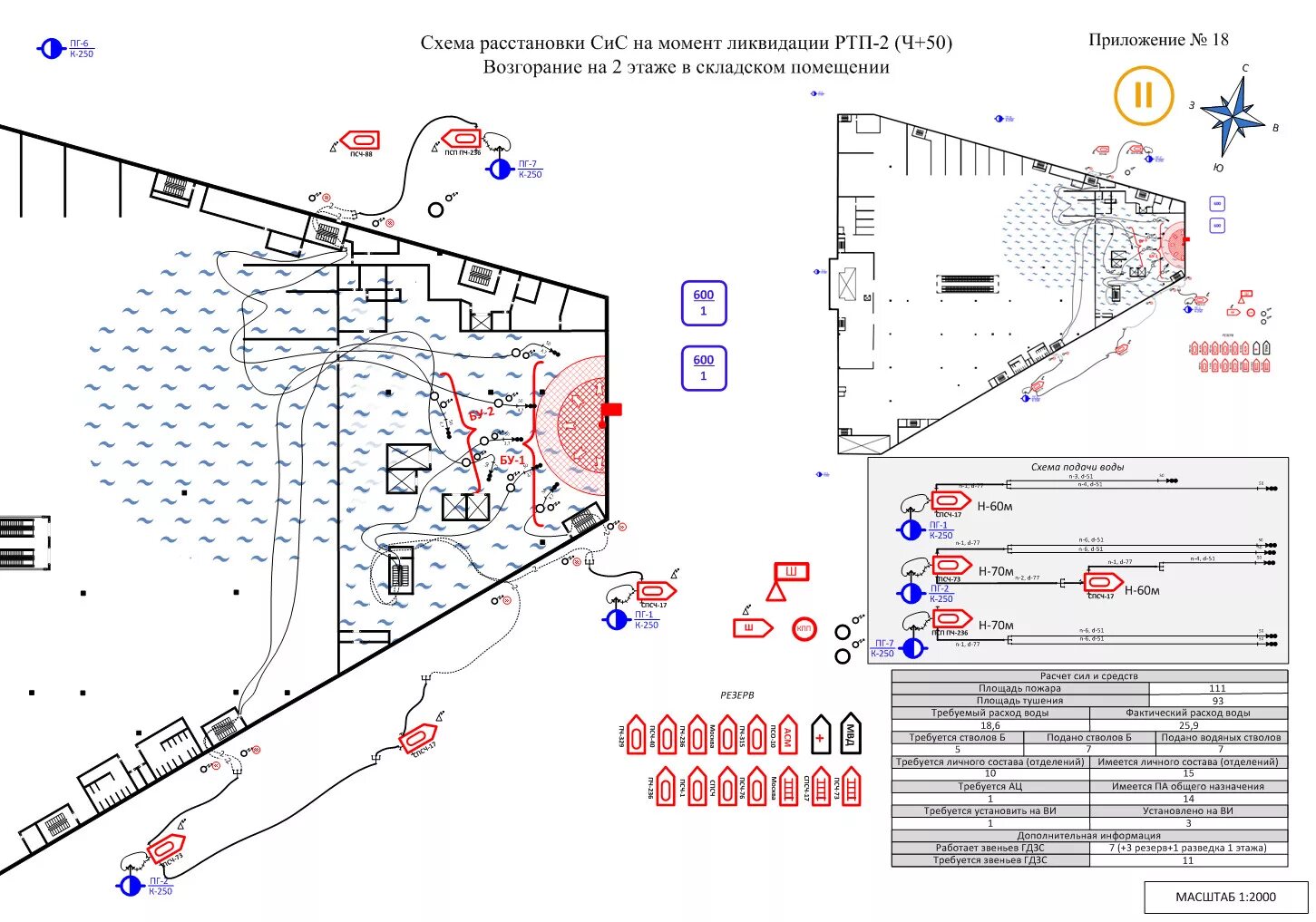 Обозначения на схеме расстановки сил и средств. Схема расстановки сил и средств при ликвидации последствий ЧС. План тушения пожара графическая часть. Резервное звено ГДЗС на схеме. Схема пожара обозначения