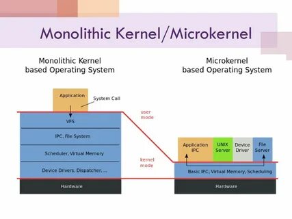 Kernel device