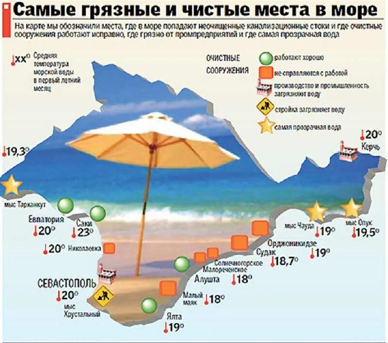 Где лучше всего жить в крыму. Карта Крыма с пляжами. Песчаные пляжи Крыма на карте. Крым карта чистых пляжей. Самые красивые пляжи Крыма на карте.