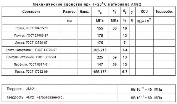 Д16т расшифровка