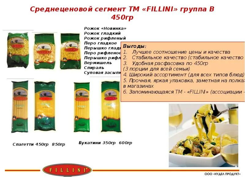 Ооо про продукт. ООО нудел продукт. ООО нудел продукт макароны. Среднеценовой сегмент. Макароны среднеценовой сегмент.