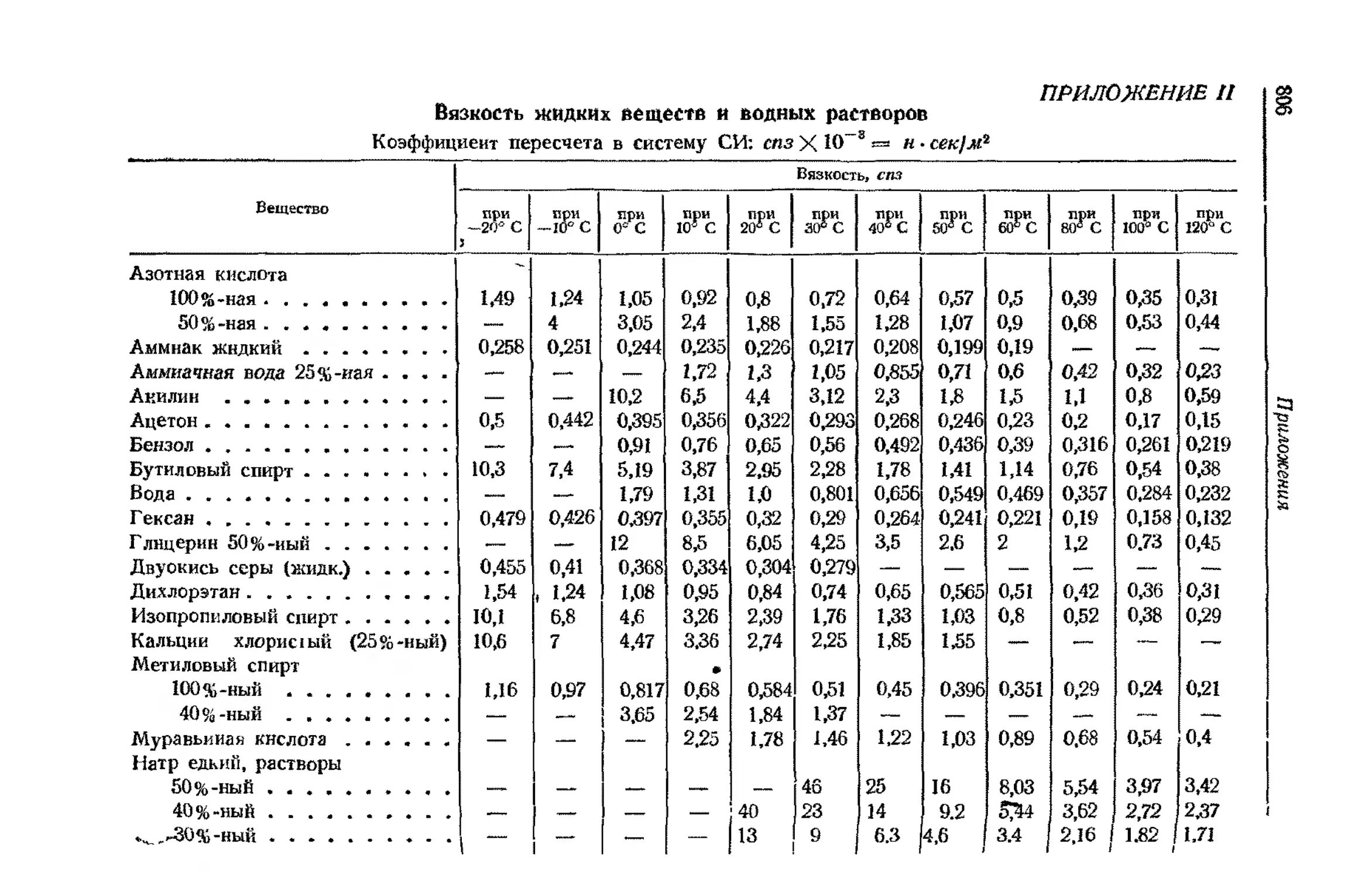 Плотность hcl