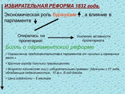 Почему началась парламентская реформа 1832 г