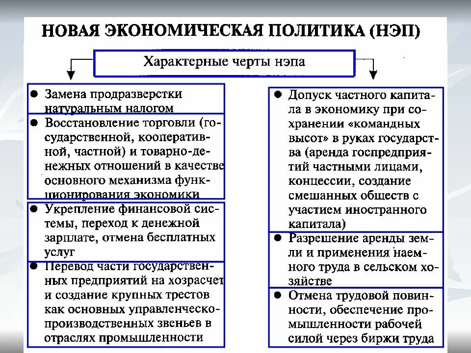 Экономическая политика 1922. Экономическая политич НЭПА. Черты политики НЭП. Экономическая политика таблица. Новая экономическая политика основные черты.