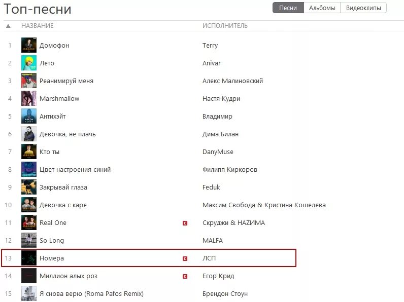 Номера музыки. Песня номера. ЛСП номера ВК. ЛСП номера. Какие песни с именами