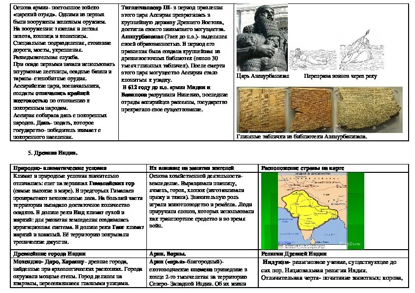 Справочный материал впр 5 класс история