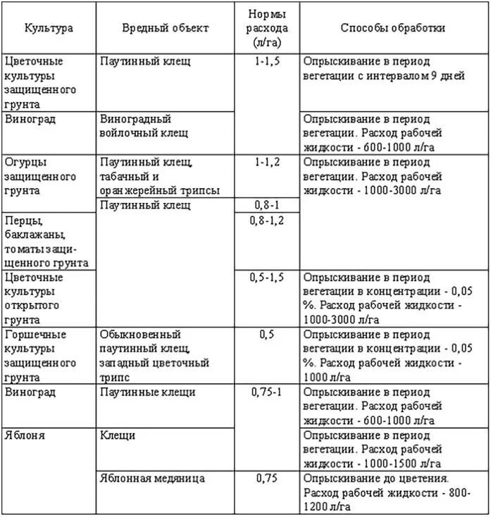 Дозировка на 10 литров воды. Вертимек норма расхода на 10 л. Вертимек 5 мл инструкция по применению. Вертимек расход на 10 литров воды. Вермитек инсектицид инструкция по применению.