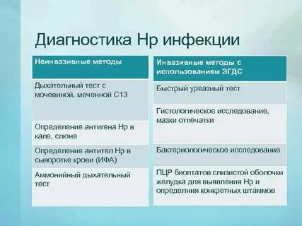 Н р инфекция